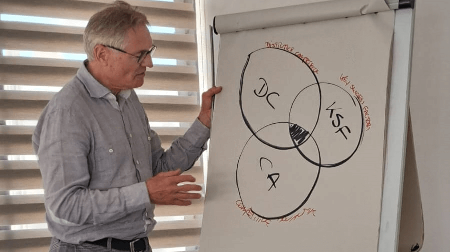 Betacube: driving start-ups across the continent